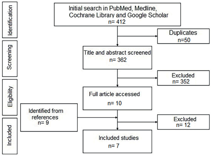 Outcome of simultaneous bi-unicompartmental knee arthroplasty: a systematic review.