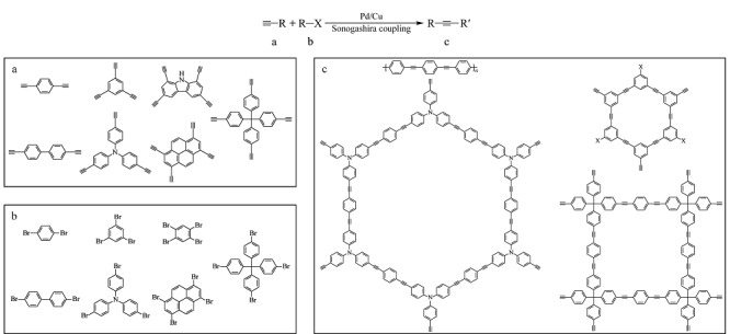 [Advances in synthesis methods and applications of microporous organic networks for sample preparation].