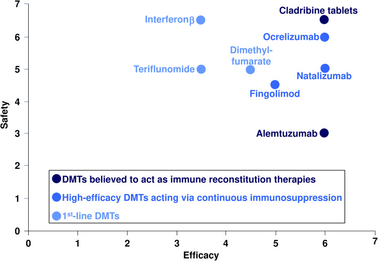 Practical Guidance on the Use of Cladribine Tablets in the Management or Relapsing Multiple Sclerosis: Expert Opinion from Qatar.