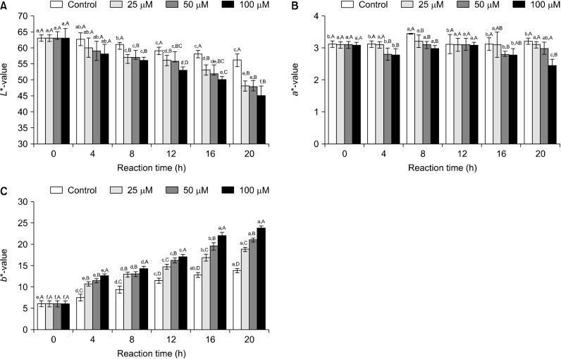Development of Yellow Discoloration in Sawai (<i>Pangasianodon hypophthalmus</i>) Muscle due to Lipid Oxidation.