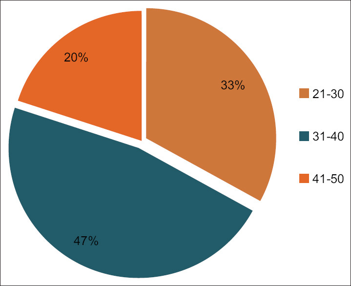Does Local Infiltration of Anesthesia Reduce Port-site Pain in Gynecological Laparoscopic Surgeries? A Pilot Study.