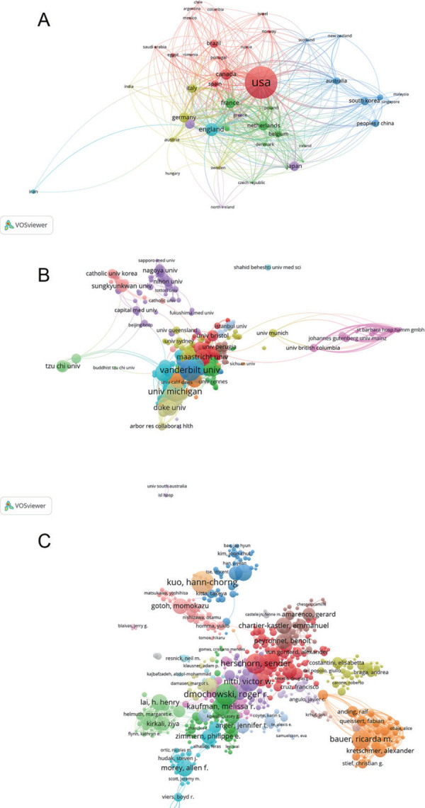 Global status quo and trends of research on urinary incontinence: a bibliometric and visualized study.