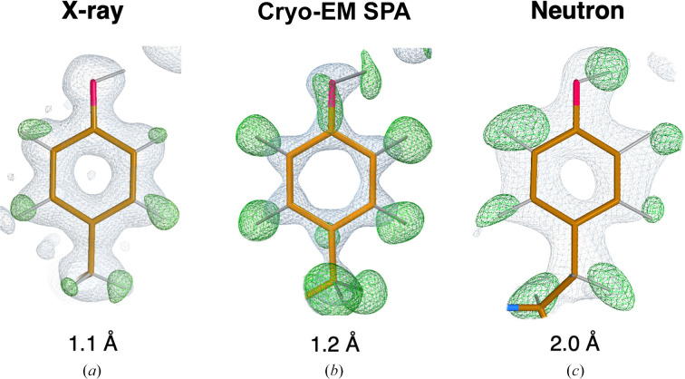 Neutron crystallographic refinement with REFMAC5 from the CCP4 suite.