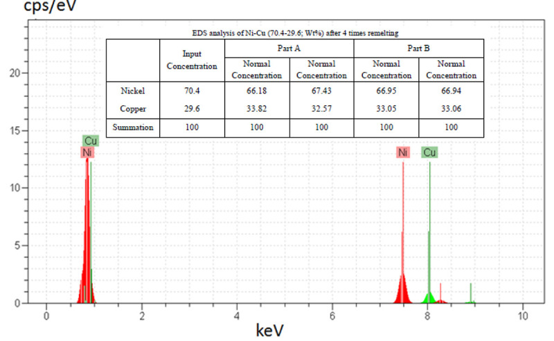 Evaluation of Thermal Properties of Ferromagnetic Core for Treatment of Solid Tumors by Electromagnetic Induction Hyperthermia.