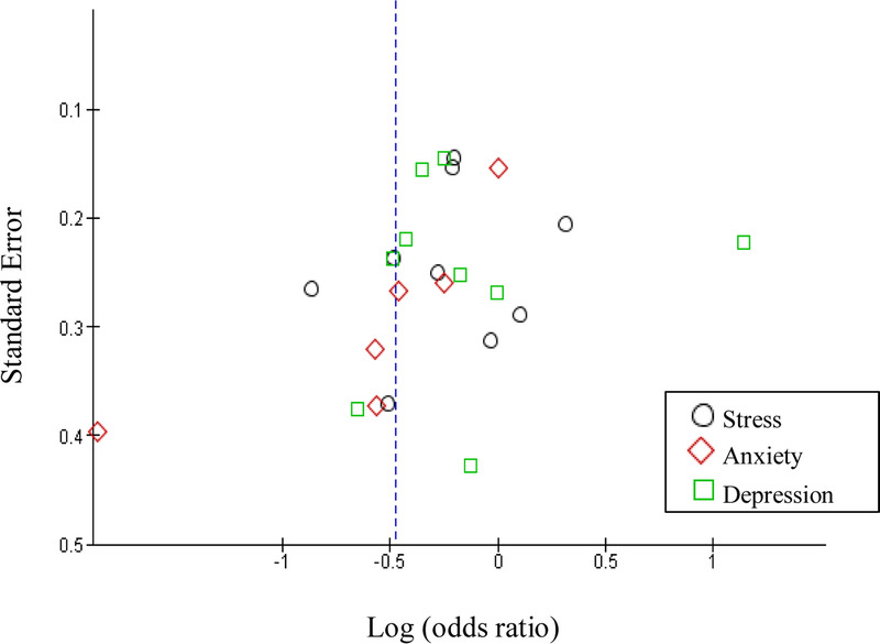 The Effects of a Mindfulness-Based Intervention on Mental Health Outcomes in Pregnant Woman: A Systematic Review and Meta-Analysis.