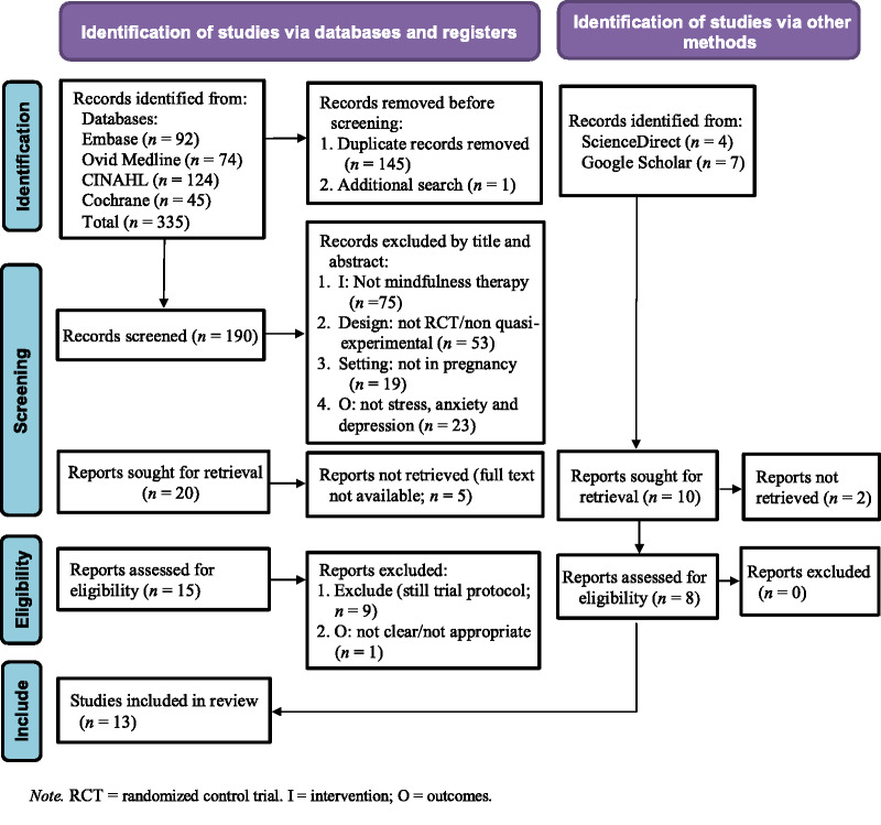 The Effects of a Mindfulness-Based Intervention on Mental Health Outcomes in Pregnant Woman: A Systematic Review and Meta-Analysis.