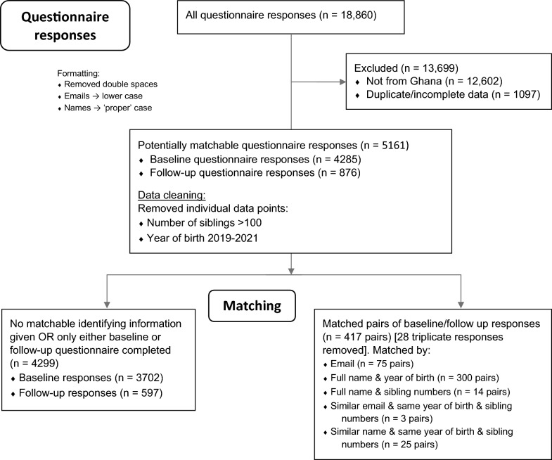 A quantitative analysis of human rights-related attitude changes towards people with mental health conditions and psychosocial, intellectual, or cognitive disabilities following completion of the WHO QualityRights e-training in Ghana.
