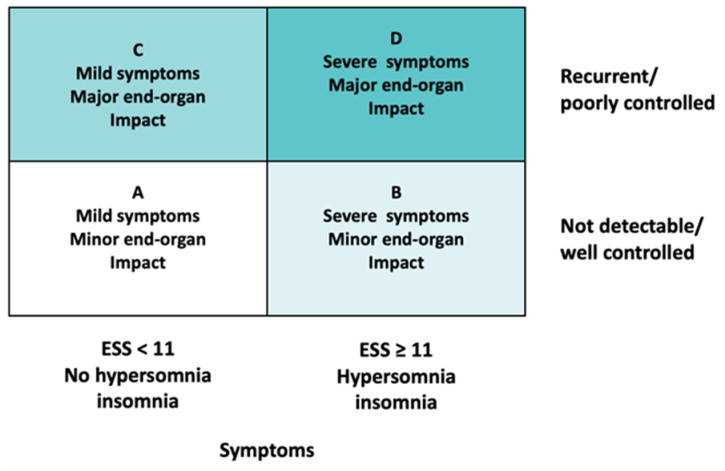 The Baveno Classification as a Predictor of CPAP Titration Pressure in Obstructive Sleep Apnea Syndrome.