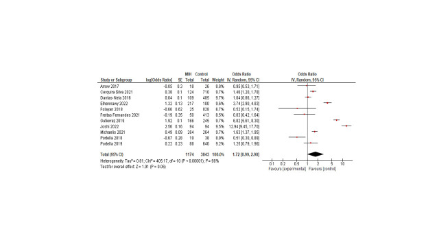 Effect of Prevalence and Severity of Molar-Incisor Hypomineralization on Oral Health-Related Quality of Life: A Systematic Review and Meta-Analysis.