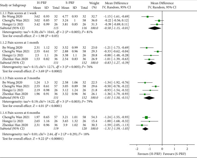 Efficacy of High-Voltage Pulsed Radiofrequency in Zoster-Associated Pain: A Meta-Analysis and Systematic Review.