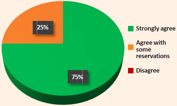 Cardiovascular Compatibility of Proton Pump Inhibitors: Practice Recommendations.