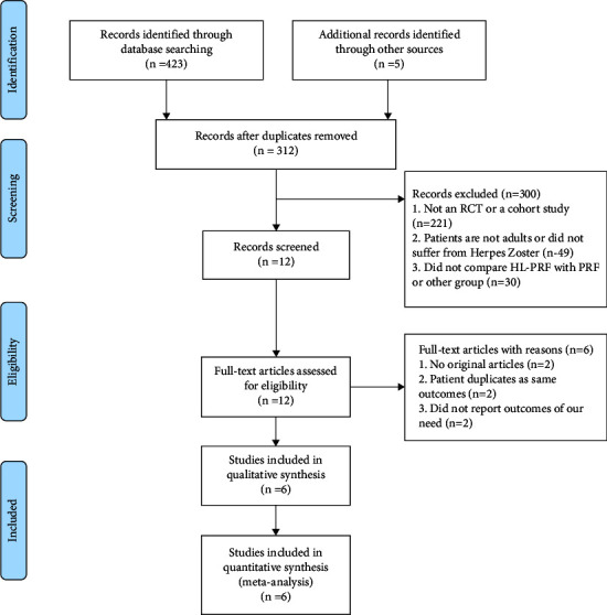Efficacy of High-Voltage Pulsed Radiofrequency in Zoster-Associated Pain: A Meta-Analysis and Systematic Review.
