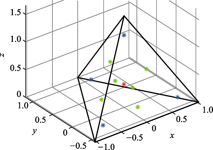 Efficient and accurate numerical-projection of electromagnetic multipoles for scattering objects.