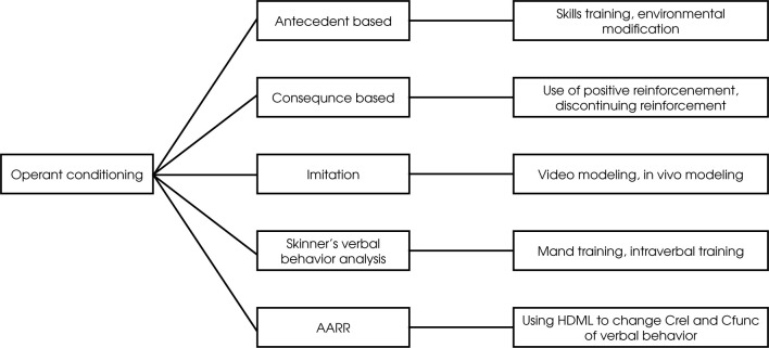 From direct contingencies to derived relations: the ever-developing nature of theory and practice in behavior analysis.