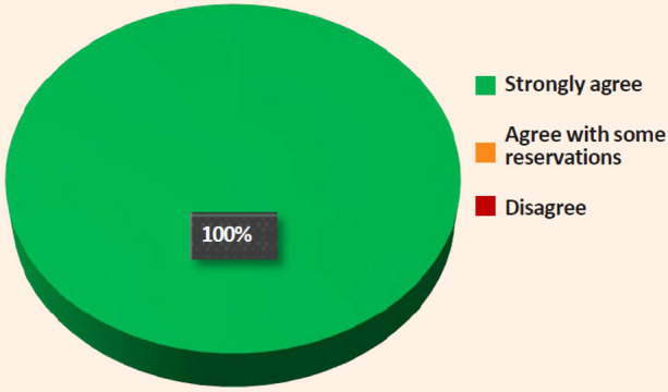 Cardiovascular Compatibility of Proton Pump Inhibitors: Practice Recommendations.