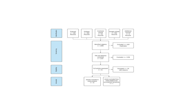 Effect of Prevalence and Severity of Molar-Incisor Hypomineralization on Oral Health-Related Quality of Life: A Systematic Review and Meta-Analysis.