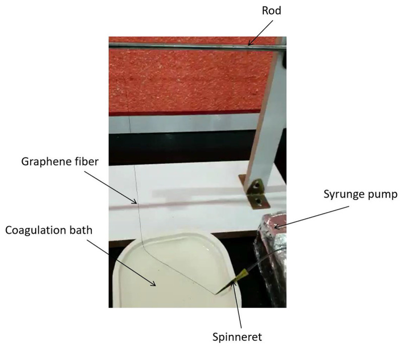 Soft Neural Interfacing based on Implantable Graphene Fiber Microelectrode Arrays.