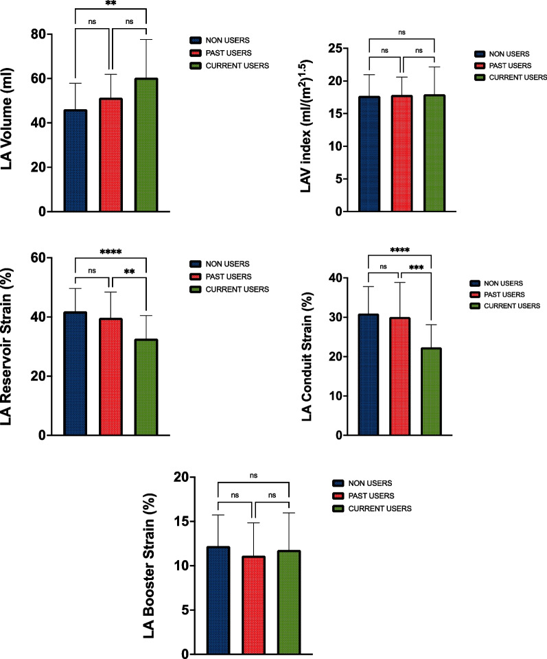 The impact of image and performance enhancing drugs on atrial structure and function in resistance trained individuals.