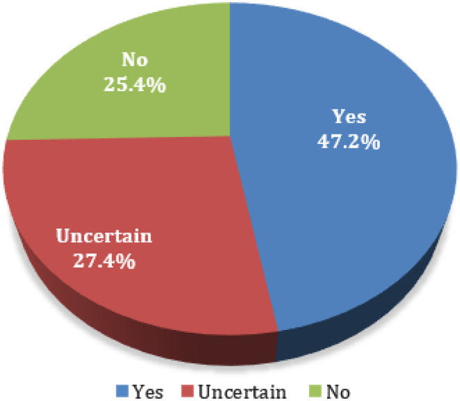 Would you choose to be a psychiatrist again? A large-sample nationwide survey of psychiatrists and psychiatry residents in China.
