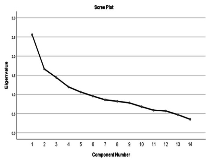 Psychometric evaluation of the Persian version of the perception of conscience questionnaire in Iranian nurses.
