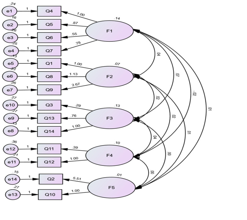 Psychometric evaluation of the Persian version of the perception of conscience questionnaire in Iranian nurses.