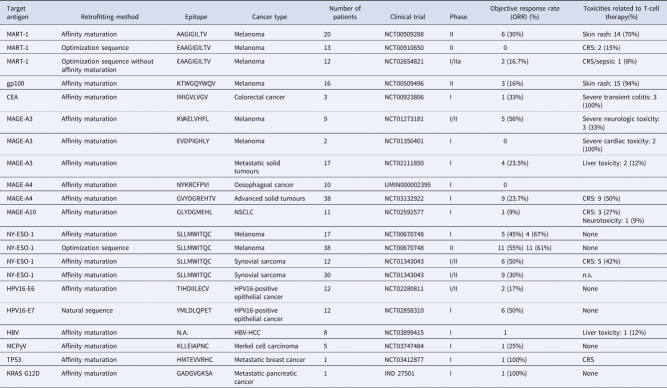 Strategies and rules for tuning TCR-derived therapy.