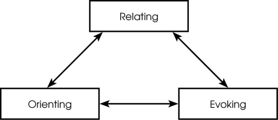 From direct contingencies to derived relations: the ever-developing nature of theory and practice in behavior analysis.