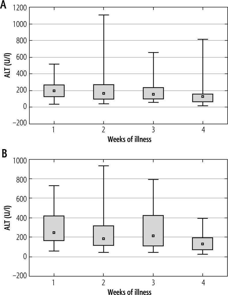 The influence of steroid therapy of complications of infectious mononucleosis on the course of Epstein-Barr virus hepatitis.