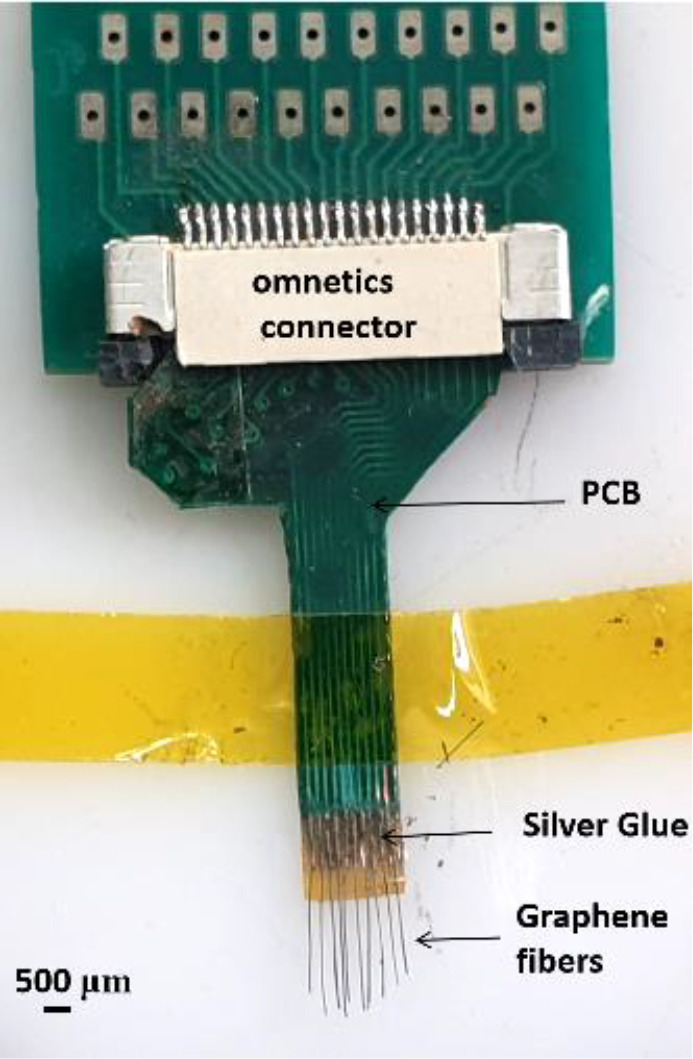 Soft Neural Interfacing based on Implantable Graphene Fiber Microelectrode Arrays.