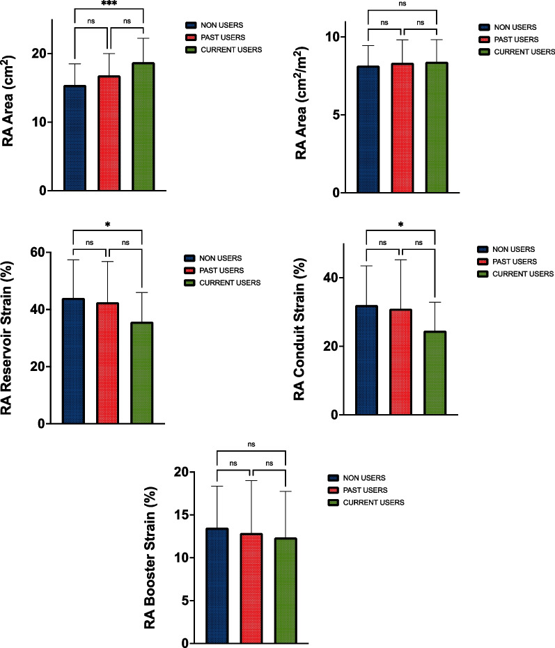 The impact of image and performance enhancing drugs on atrial structure and function in resistance trained individuals.