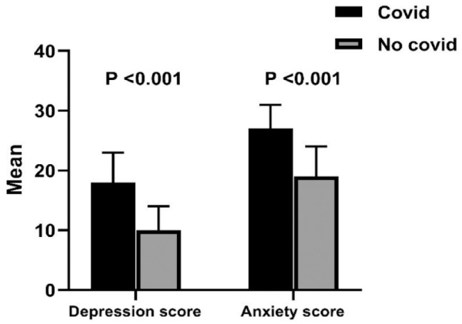 Evaluation of Depression and Anxiety in Rheumatoid Arthritis Patients During COVID-19 Pandemic.