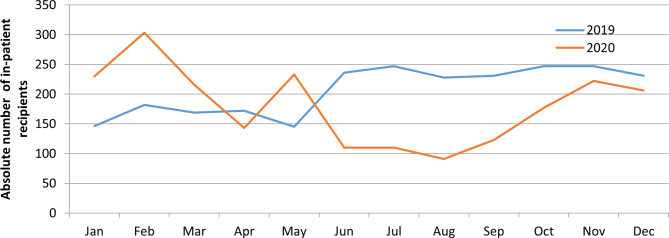 Impact of the COVID-19 pandemic on mental health care and people with mental health conditions in Ethiopia: the MASC mixed-methods study.