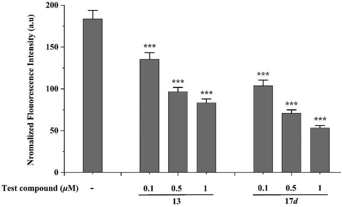 Novel harmine derivatives as potent acetylcholinesterase and amyloid beta aggregation dual inhibitors for management of Alzheimer's disease.
