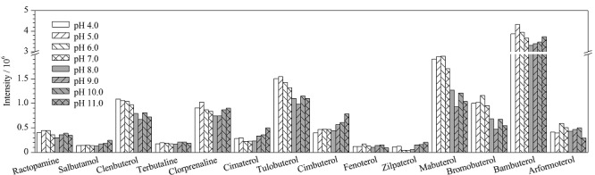 [Determination of 14 <i>β</i>-agonists in animal meat by ultra high performance liquid chromatography-tandem mass spectrometry].