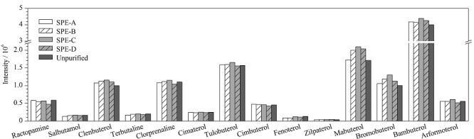 [Determination of 14 <i>β</i>-agonists in animal meat by ultra high performance liquid chromatography-tandem mass spectrometry].