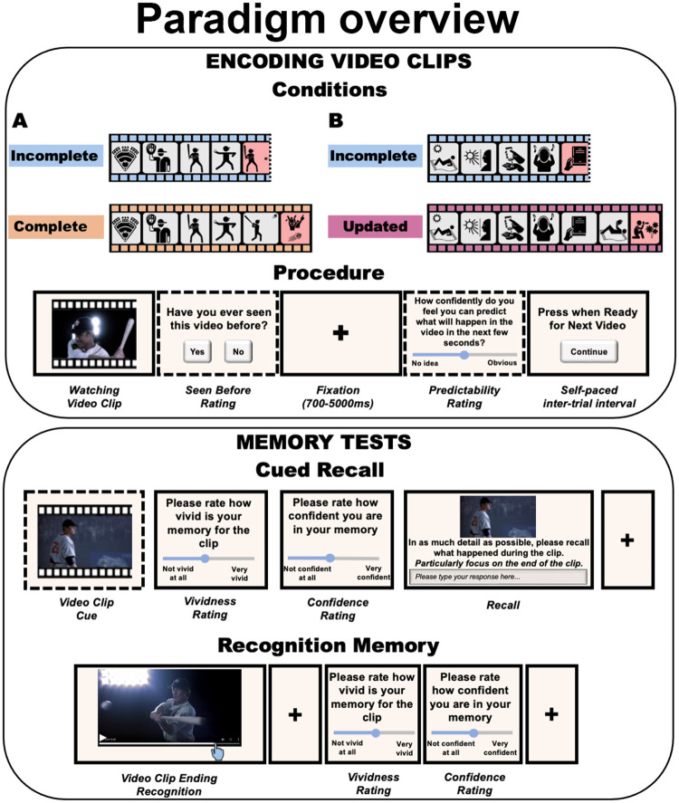 False memories for ending of events.
