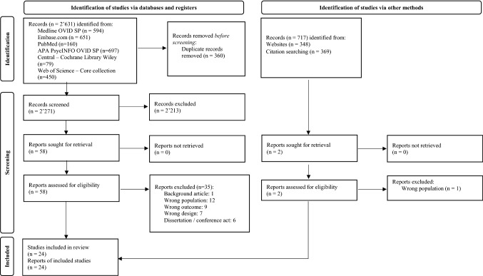 The added value of a micro-level ecological approach when mapping self-regulatory control processes and externalizing symptoms during adolescence: a systematic review.
