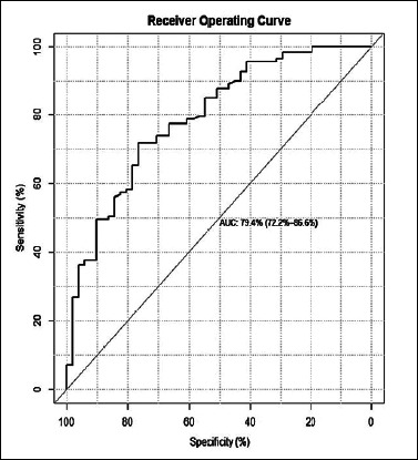 Evaluation of clinical and genetic factors in obstructive sleep apnoea.
