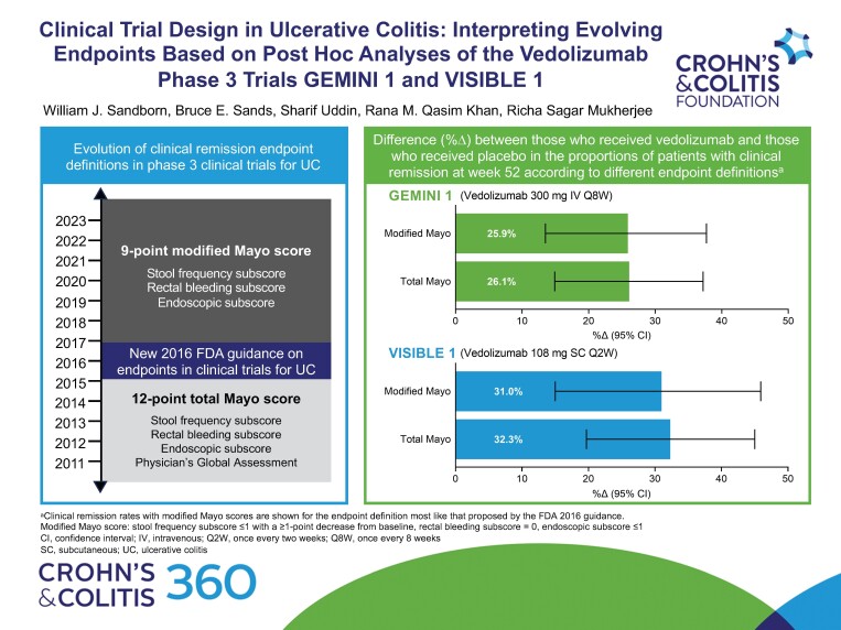Clinical Trial Design in Ulcerative Colitis: Interpreting Evolving Endpoints Based on Post Hoc Analyses of the Vedolizumab Phase 3 Trials GEMINI 1 and VISIBLE 1.