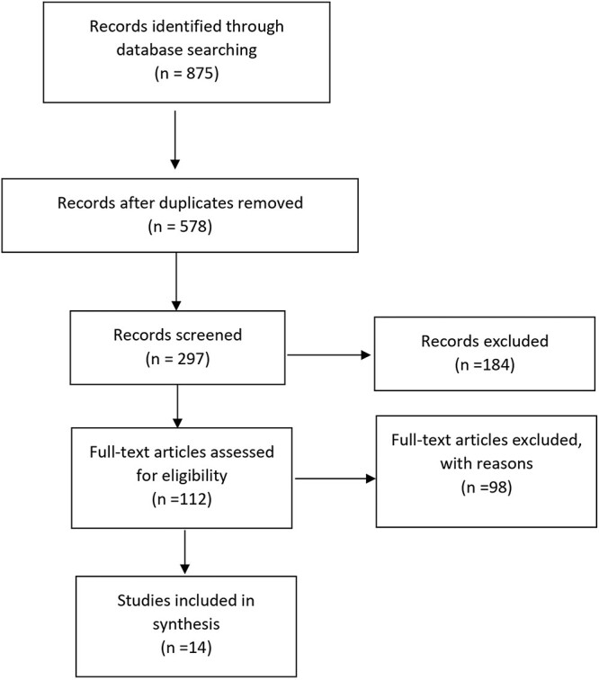Small interfering RNAs in the management of human osteoporosis.