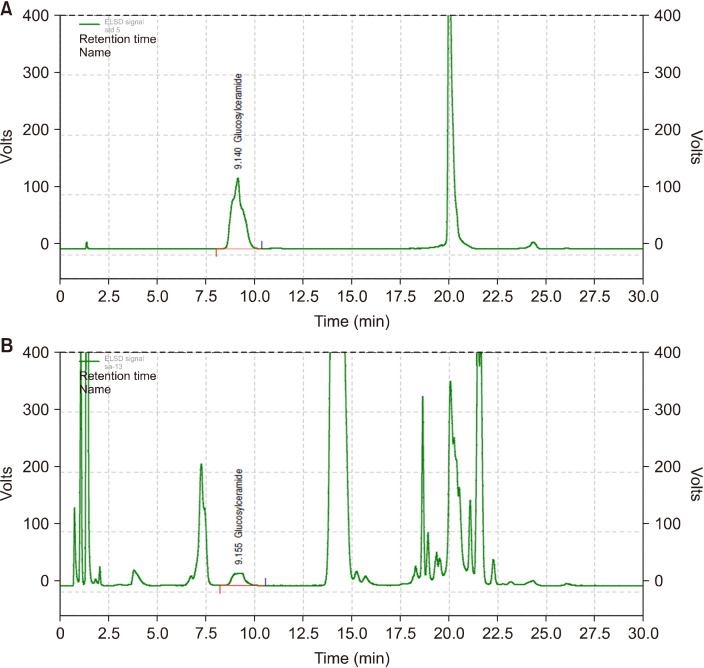 Wheat Ceramide Powder Mitigates Ultraviolet B-Induced Oxidative Stress and Photoaging by Inhibiting Collagen Proteolysis and Promoting Collagen Synthesis in Hairless Mice.