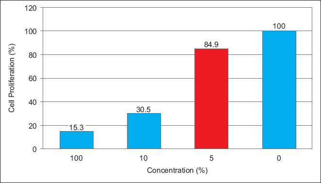 The Effects of Helichrysum italicum Extract on the Extracellular Matrix of the Skin.