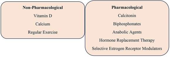 Small interfering RNAs in the management of human osteoporosis.