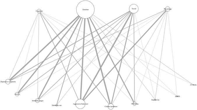 The added value of a micro-level ecological approach when mapping self-regulatory control processes and externalizing symptoms during adolescence: a systematic review.