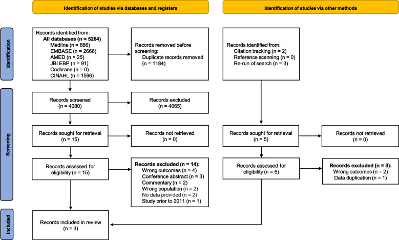 The financial burden of diabetes-related foot disease in Australia: a systematic review.