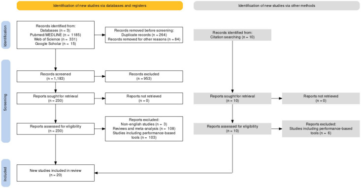Fall risk question-based tools for fall screening in community-dwelling older adults: a systematic review of the literature.