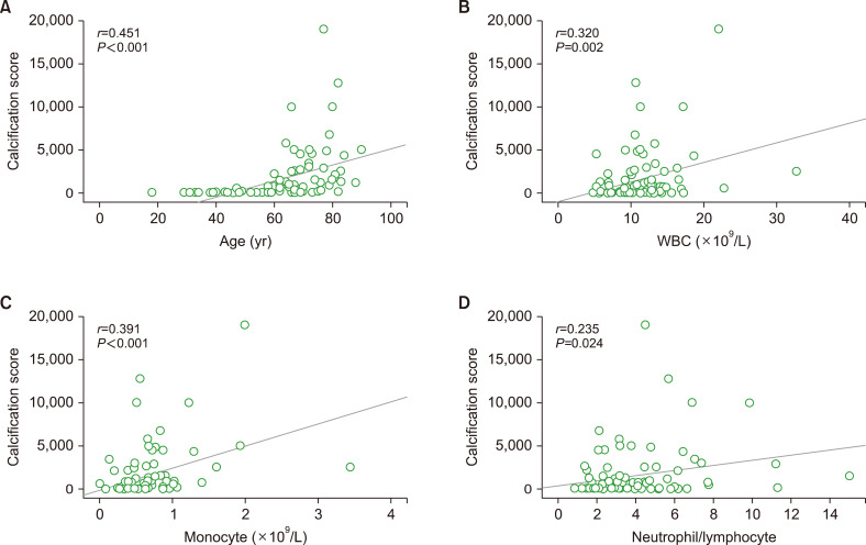 Abdominal aortic calcification in patients newly diagnosed with essential thrombocythemia.