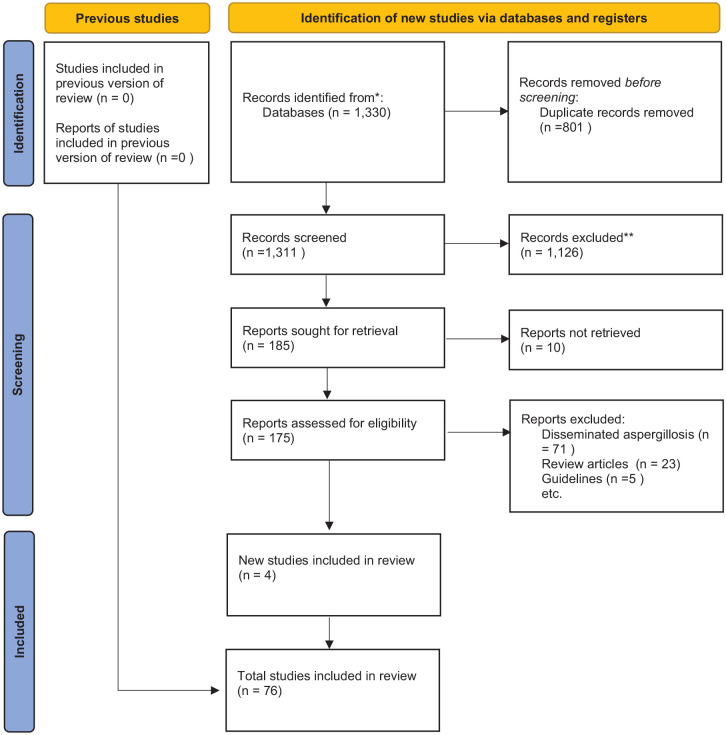 Isolated renal and urinary tract aspergillosis: a systematic review.