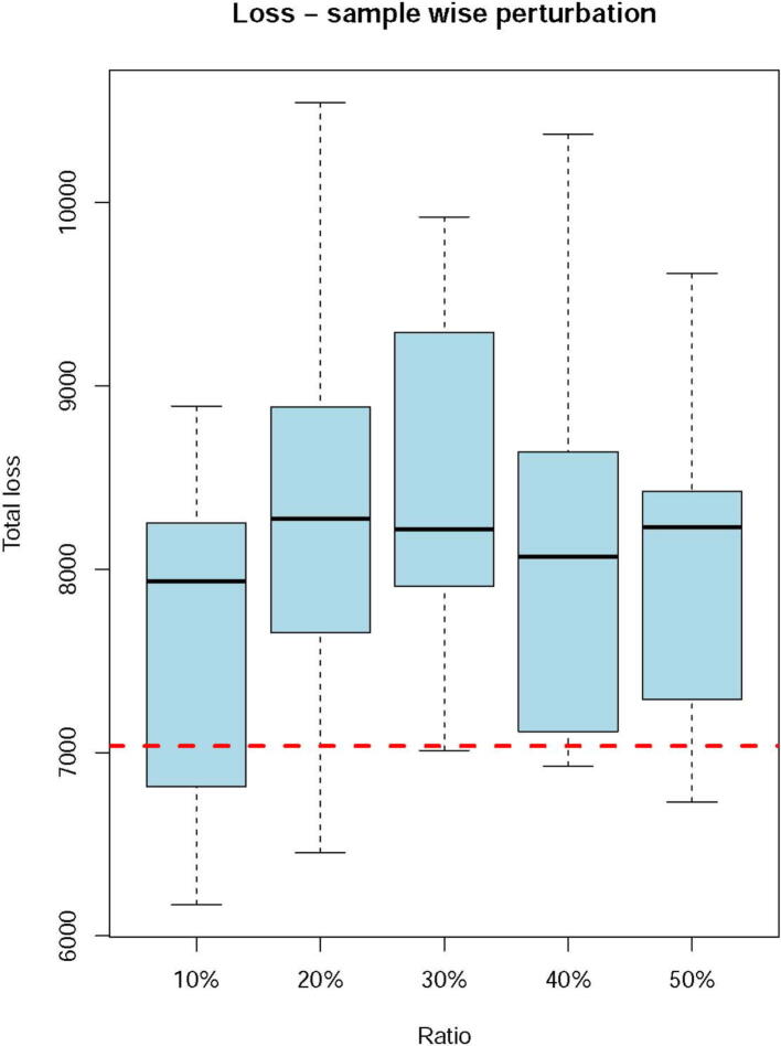 Acid–base Homeostasis and Implications to the Phenotypic Behaviors of Cancer