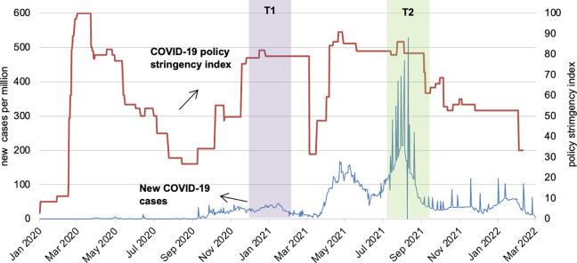 Food Insecurity and Perceived Effects of COVID-19 on Livelihoods in Rural Sri Lanka.